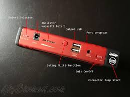 Buyersguide.org has been visited by 1m+ users in the past month Portable Jump Starter Penyelamat Bateri Kereta Lemah