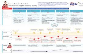 Below is an explanation of each stage of the insurance customer journey, as well as some hints on what's important to keep in mind and how to improve each stage. Customer Journey Map The Top 10 Requirements Customerthink