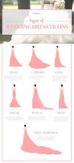The Bride S Guide To Finding The Perfect Wedding Dress Bridestory Blog Wedding Dress Types Wedding Dress Train Perfect Wedding Dress