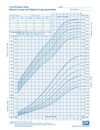 Who Growth Chart Boy Bmi Easybusinessfinance Net