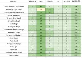 dunkin donuts nutrition information and calories full menu