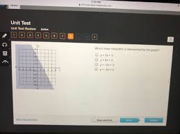 Which number completes the system of linear inequalities represented by the graph? Which Linear Inequality Is Represented By The Graph Brainly Com