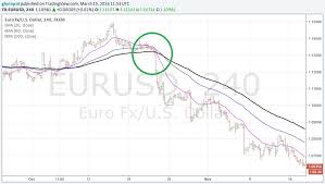 Day traders look for stocks that move in a predictable way, which are usually traded in one day and are not the key is that the trade is usually intraday and does not extend much beyond a day or two at the latest. 10 Epic Intra Day Trading Strategies For Beginners Forex Traders