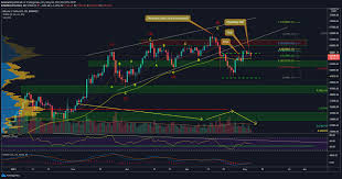 There has been lot of controversies over this, yea there is an upper limit on the rise of bitcoin because bitcoin cannot be reduced as low as $7,000 bitcoin is traded on exchange that runs a limit book, traders can set any price they want. 04 05 21 Technical Analysis Btc Usd Is The Star Going Down