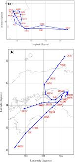 Feasibility Study On Fixed Flight Path Angle Descent For