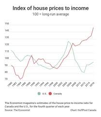 10 charts that show how out of whack things are in canadas