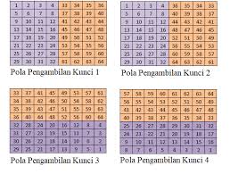 Jika ada dua angka kembar di depan umumnya merupakan deret fibonanci (angka berikutnya hasil penjumlahan dari dua angka. Https Jutei Ukdw Ac Id Index Php Jurnal Article Download 145 42 707