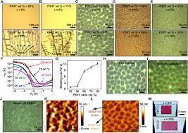 Nanofilm technologies international limited provides nanotechnology solutions in asia. Air Water Interfacial Assembled Rubbery Semiconducting Nanofilm For Fully Rubbery Integrated Electronics Science Advances