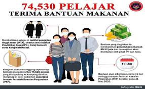 Pinjaman tabung pendidikan tinggi sarawak. 74 530 Pelajar Institut Pengajian Tinggi Awam Dan Swasta Terima Bantuan Makanan Sepanjang Tempoh Pkp The Malaya Post