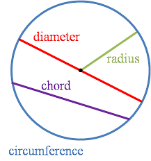 Circle Calc Find C D A R