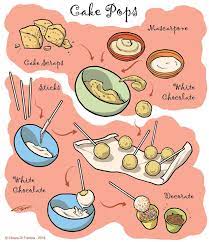 Drawingrecipes On Twitter Recipe Drawing Cake Drawing Food Illustrations