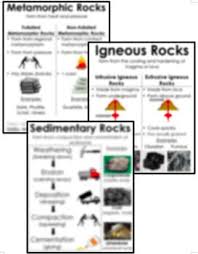 igneous sedimentary and metamorphic rock posters anchor