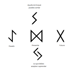 Letras Runas Vikingas Buscar Con Google Runas Vikingas Tatuaje De Runas Tatuajes De Arte Corporal Ver más ideas sobre runas vikingas, runas, runas nórdicas. letras runas vikingas buscar con