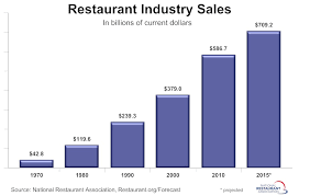 Do You Realize How Much Your Restaurant Server Needs Your