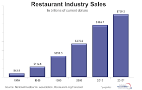 do you realize how much your restaurant server needs your