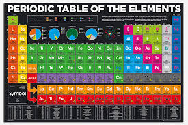 details about periodic table of elements 2018 version poster new maxi size 36 x 24 inch