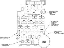 Get 1993 cadillac fleetwood values, consumer reviews, safety ratings, and find cars for sale near you. 1993 Cadillac Fleetwood Brougham Fuse Box Wiring Diagram Brief Get A Brief Get A Lechicchedimammavale It