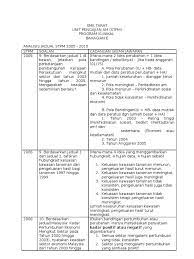 Pengajian am 2 stpm skema pkpsm kelantan. Pengajian Am Stpm Analisis Bhgn E 2005 2010