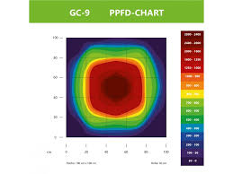 288w Greenception Led Grow Gc 9 Ledgrowshop