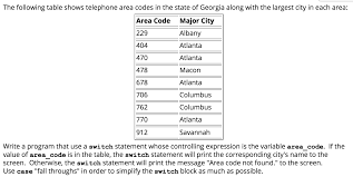 Check spelling or type a new query. The Following Table Shows Telephone Area Codes In The Chegg Com