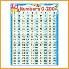 Best Blank Hundreds Chart Printable Hugh Website