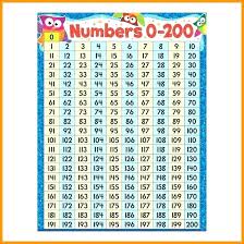 Best Blank Hundreds Chart Printable Hugh Website