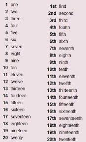One Two Three Four Five Six Seven Eight Nine 10 11 12 13 14 15 16 17 18 19 20 Numeros Em Ingles Apprendreanglais Apprendreanglaisenfant Anglaisfacile Coursanglais Parleranglais English Collocations English Phrases English Writing Skills