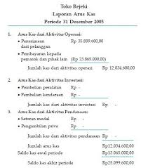 Maybe you would like to learn more about one of these? Pengertian Laporan Keuangan Perusahaan Dagang Jenis Dan Contoh Laporan Keuangan Perusahaan Dagang Pelajaran Sekolah Online