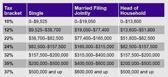 Two big changes in 2020 were self employed people were able to claim unemployment benefits and the new arp act allows some americans with a modified adjusted gross income (agi) under $150,000. Tell Us Why The Flat Tax System Isn T Fair Because It Is