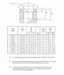 ring locked blind fine internal and external coarse threads