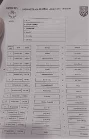 Summary matches player stats team of the week venues history news. Football News India On Twitter Kerala Premier League 2021 To Kick Off On 6th March Fixtures Announced Today To Take Place At Two Venues Thrissur And Ernakulam Indianfootball Https T Co Al7hzm7c8e