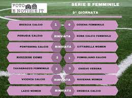 2 dic 2020 serie b girone d. Risultati E Classifica 9 Giornata Serie B Foto E Notizie