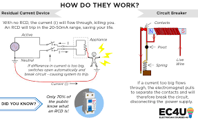 How Rcd S And Circuit Breakers Can Save Your Life Circuit Breakers Life