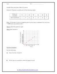 20 math 5th grade data analysis ideas math teaching math math classroom 20 math 5th grade data analysis ideas