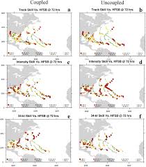 Frontiers | The impact of coupling a dynamic ocean in the Hurricane  Analysis and Forecast System