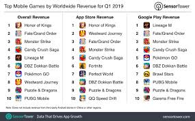 the top mobile apps games and publishers of q1 2019