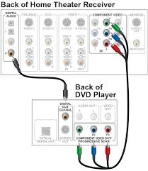 Electrical Wiring Home Theater Receiver To Dvd Player Lb Digital Tv Wiring Dia Digital T Electronic Circuit Projects Home Electrical Wiring Electrical Wiring