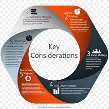We did not find results for: Business Plan Marketing Plan Mobile Marketing Marketing Strategy Png 1200x1200px Business Plan Brand Business Content Marketing