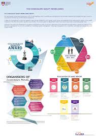 Institute Of Quality And Knowledge Advancement Inqka Official Website History