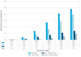 Report From The Canadian Chronic Disease Surveillance System