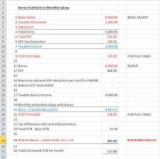 The acronym is popularly known for monthly tax deduction among many malaysians. How To Calculate Pcb For Bonus