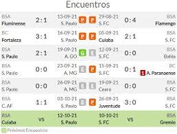 Pronostico Sao Paulo Vs Santos Estadisticas Previa Y Picks De Apuestas Brasileirao 2021 Pronosticos Oddschecker