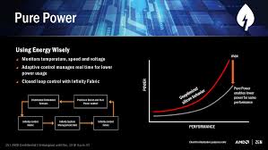 Amd Releases Chipset Drivers 17 10 Whql With Ryzen Balanced