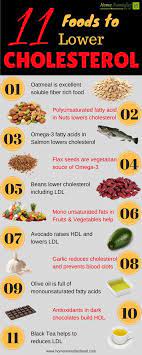 Foods To Lower Cholesterol Infographic Lower Cholesterol Naturally Cholesterol Lowering Foods Cholesterol Foods