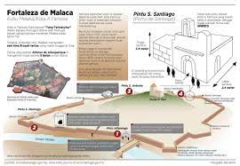 Built on the direction of afonso de albuquerque to ward off the malay people and this is an archive that we can only found in kota a'famosa. Sinar Harian Sejarah Kota A Famosa Dapatkan Berita Facebook