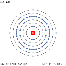 Pb Lead Element Information Facts Properties Trends Uses And Comparison Periodic Table Of The Elements Schoolmykids