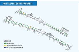 Maybe you would like to learn more about one of these? 580 Richmond San Rafael Bridge Update 7 1 19 Caltrans