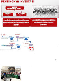 Sedangkan pengertian qiradh hampir serupa dengan mudharabah, yakni terciptanya akad antara pemilik modal dengan pengelola modal dengan syarat keuntungan di antara keduanya. Arisan Qiradh Ginger Tuk Haji Doc Document