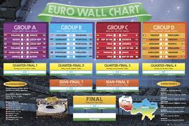 The uefa european championship is one of the world's biggest sporting events. Euro Wall Chart Poster Plakat Kaufen Bei Europosters