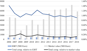 Current acts and subsidiary legislation. Executive Compensation In Germany Springerlink